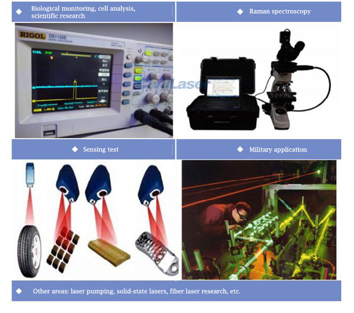 fiber coupled laser system